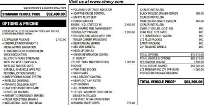 2021 Chevrolet Silverado 1500 LTZ