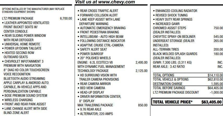 2020 Chevrolet Silverado 1500 LTZ