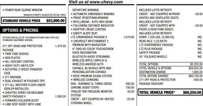 2022 Chevrolet Silverado 1500 LTD LTZ