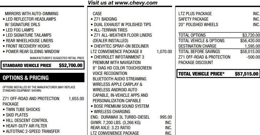 2021 Chevrolet Silverado 1500 LTZ