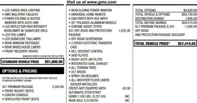 2022 GMC Sierra 1500 Limited SLT