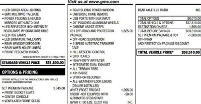 2022 GMC Sierra 1500 Limited SLT