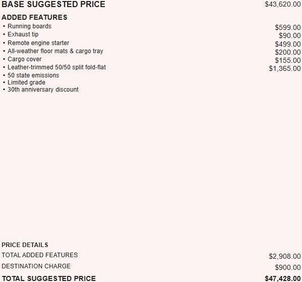 2015 Toyota 4Runner Limited